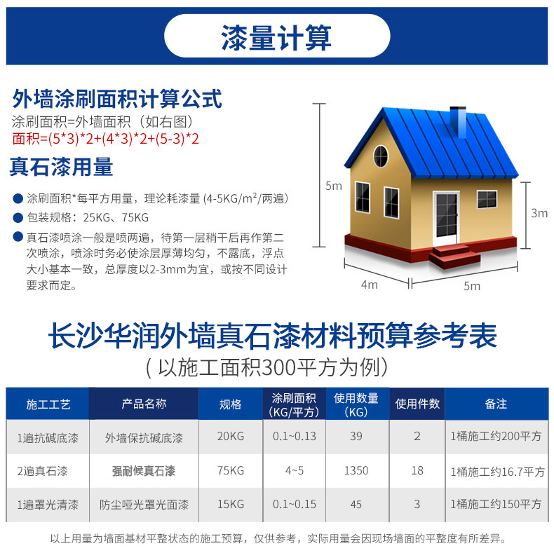 工程應用：真石漆，廣泛用于商業和住宅建筑裝飾