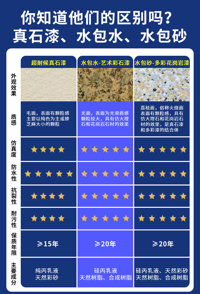 工程應用：真石漆，廣泛用于商業和住宅建筑裝飾